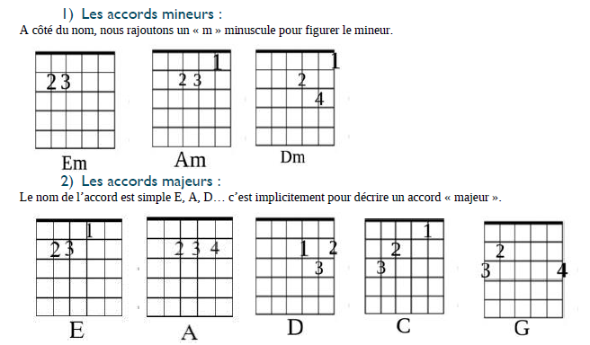 Les bases du solfège